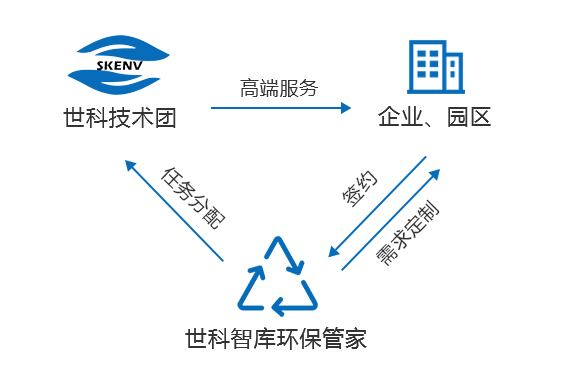 服务模式(1).jpg